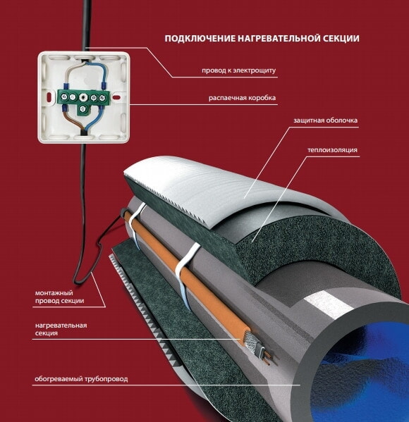 3 способа подключения греющего кабеля к сети при обогреве водопровода.