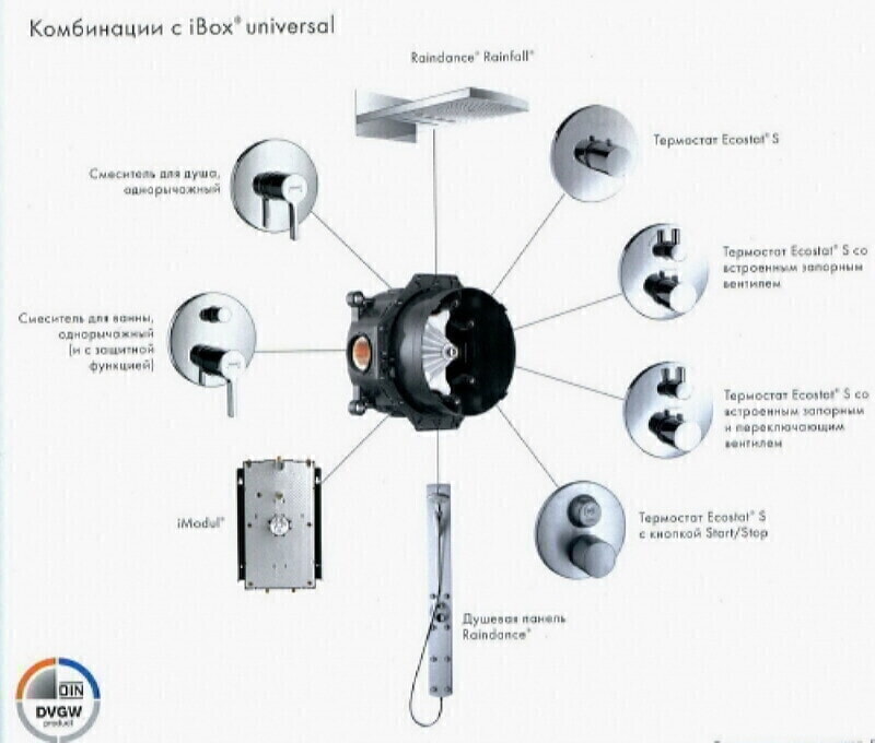 Ibox смеситель скрытого монтажа