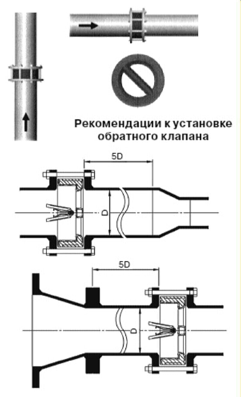 Обратный клапан cvs40