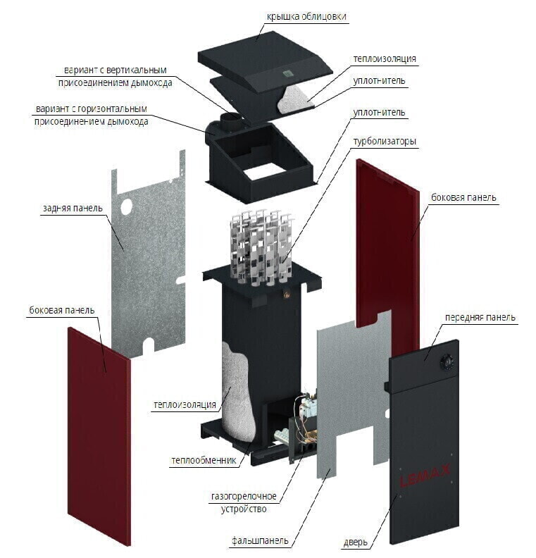 Устройство твердотопливного котла лемакс
