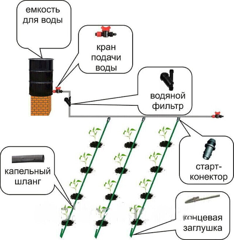 Minifermer Ru Интернет Магазин Капельный Полив Купить